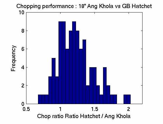 khukuri histogram