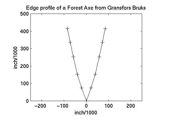 forest axe edge
	profile