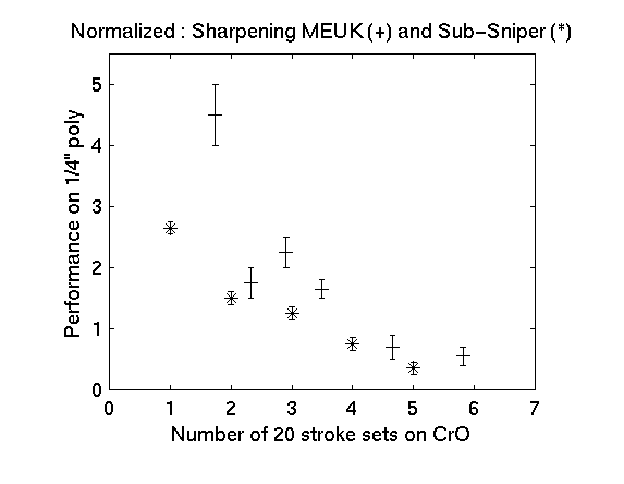 stropping graph