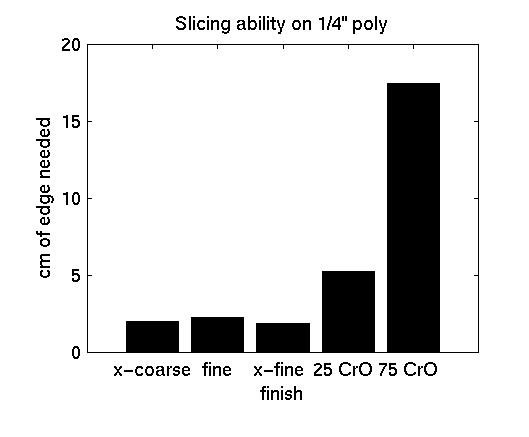 histogram of grit
	finishes